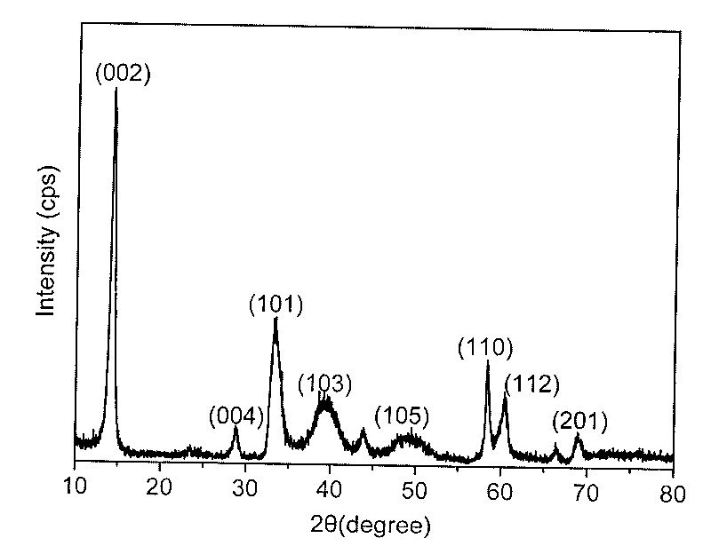 Method for preparing mono-disperse tungsten disulfide nano slices