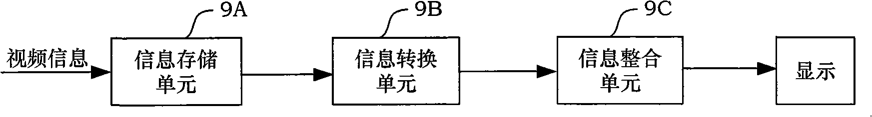 Small system for measuring resistance reducing performance of drainage surface