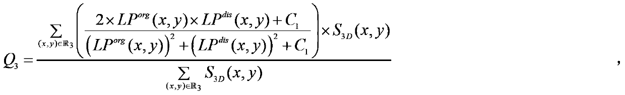 Three-dimensional image quality objective evaluation method based on regional importance classification