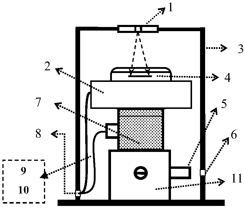 Method for measuring stray light of 193nm photo-etching system based on CCD energy center integral method