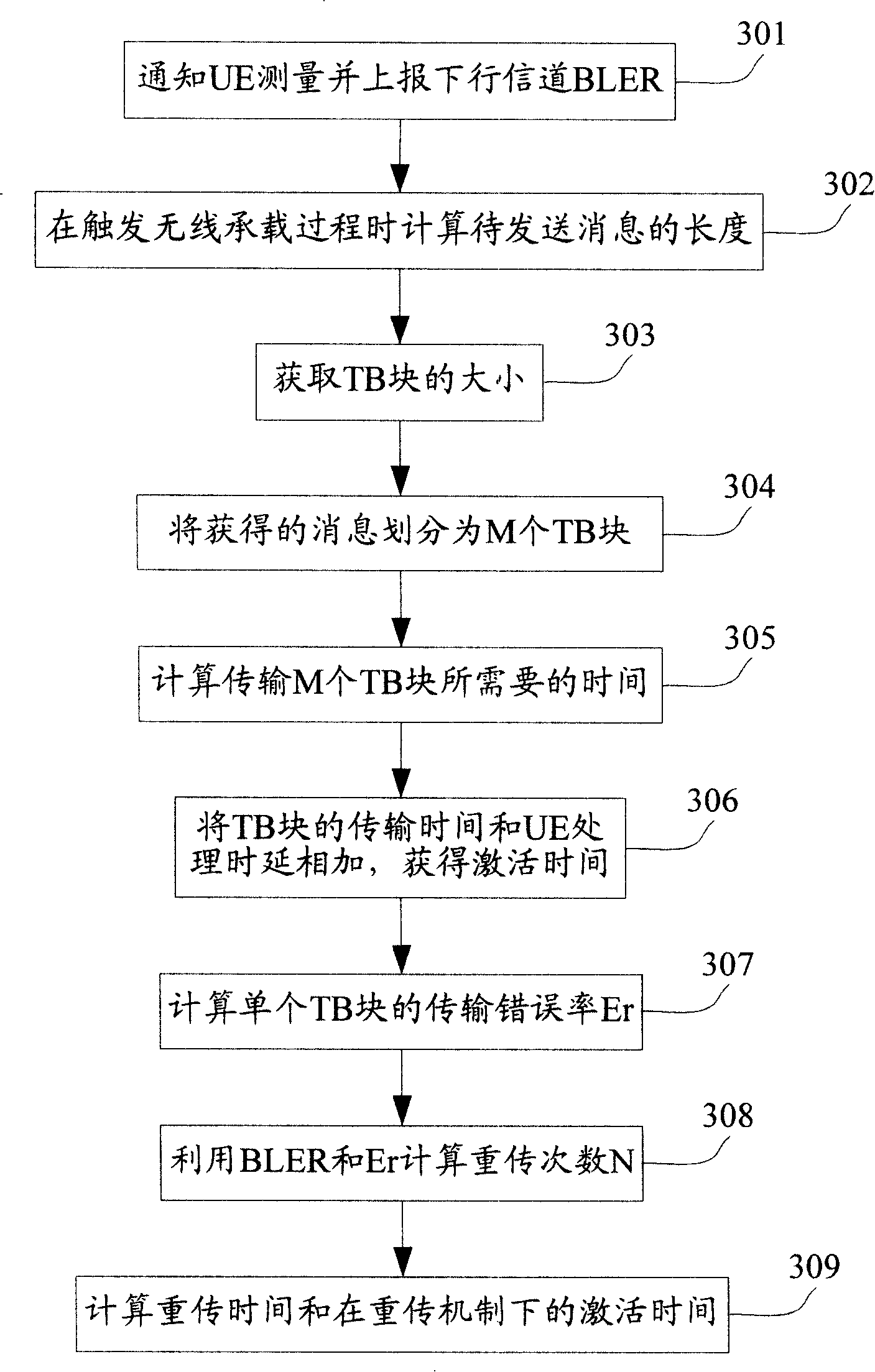 Method and device for computing activation time