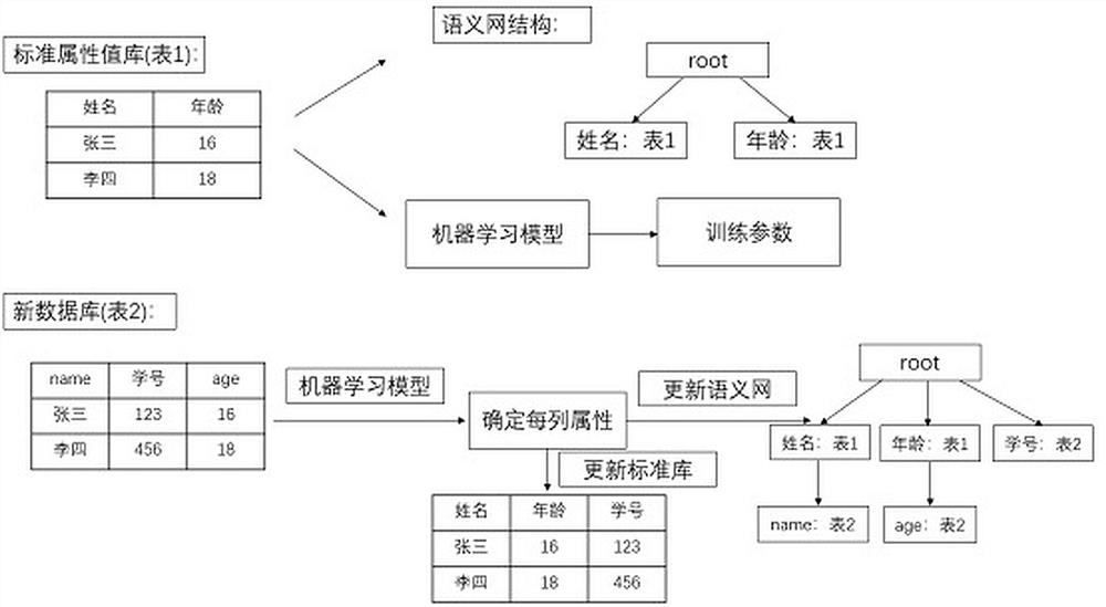 Cross-system data sharing method based on block chain and machine learning