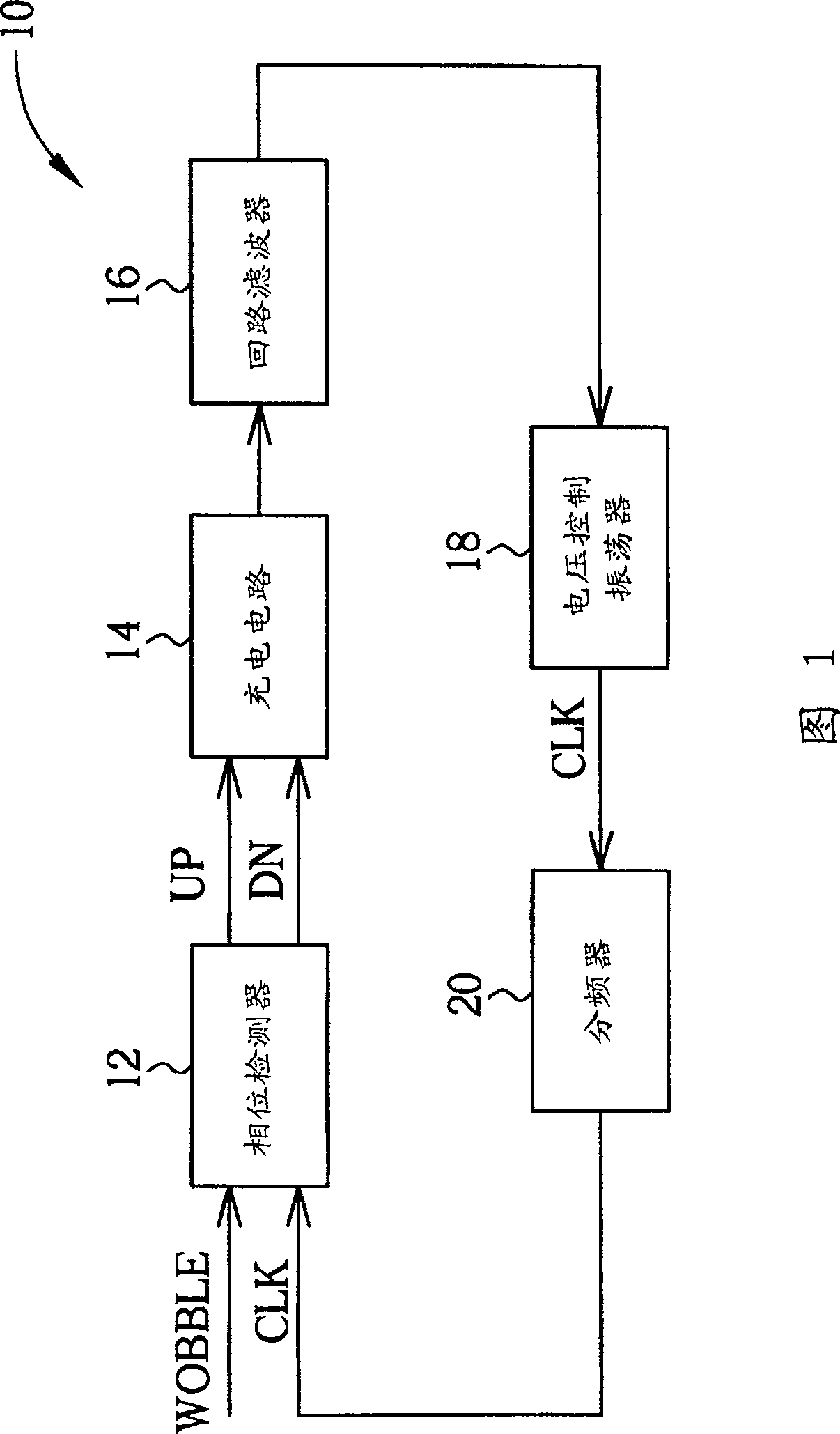 Phase locked loop for controlling recordable optical disk drive