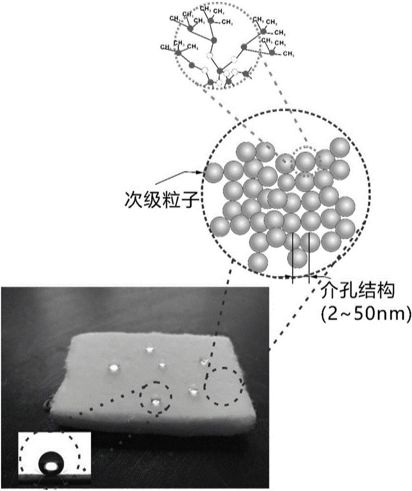 Ultrasonic-assisted method for preparing hydrophobic silicon dioxide aerogel composite materials