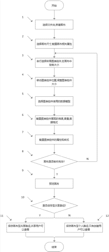 Report management interface generation method and file sharing method
