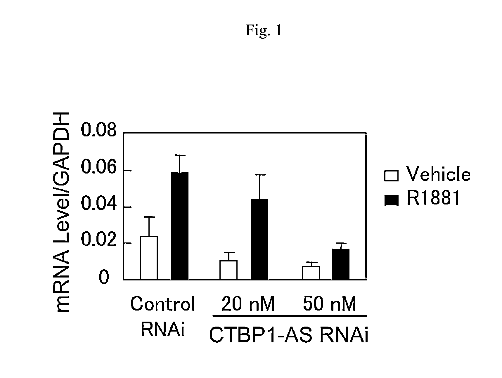 Cell Growth Inhibitor and Screening Method Thereof