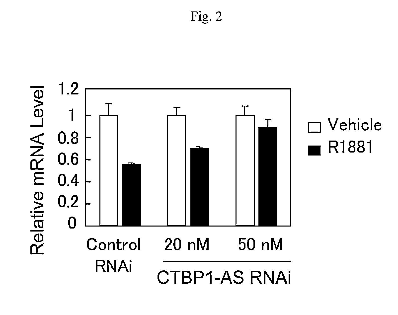 Cell Growth Inhibitor and Screening Method Thereof