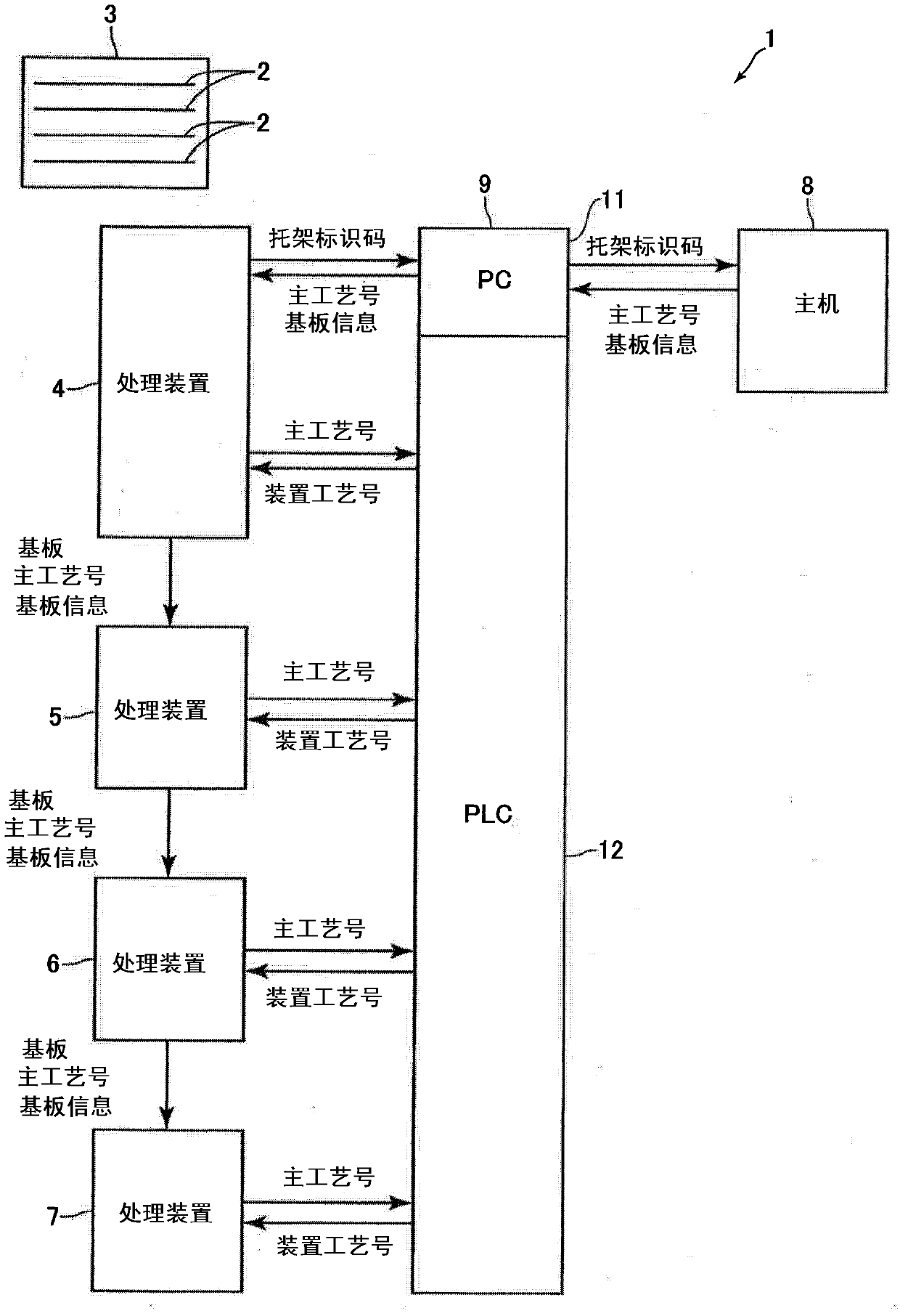 production system