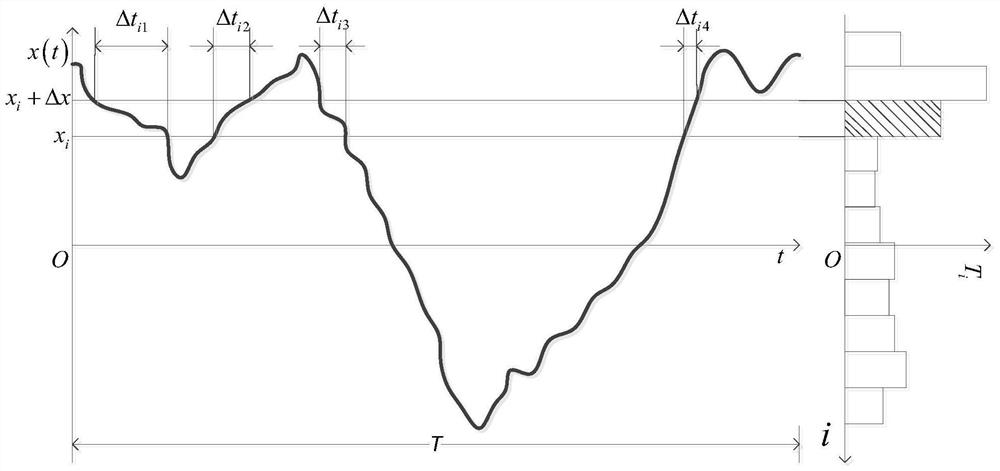 A deep-sea drilling gas invasion detection signal processing method and processing circuit