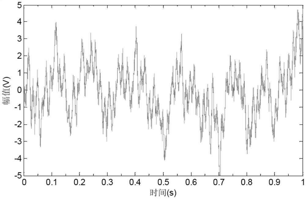 A deep-sea drilling gas invasion detection signal processing method and processing circuit