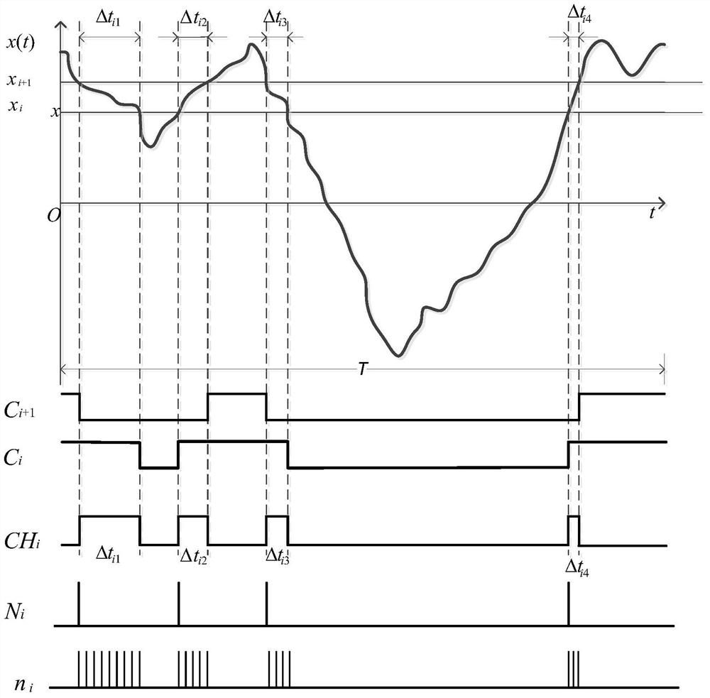 A deep-sea drilling gas invasion detection signal processing method and processing circuit