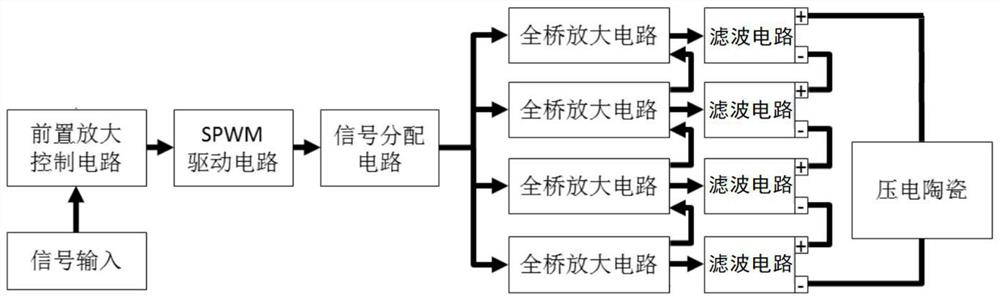 High-voltage power amplifier for piezoelectric ceramic vibration platform