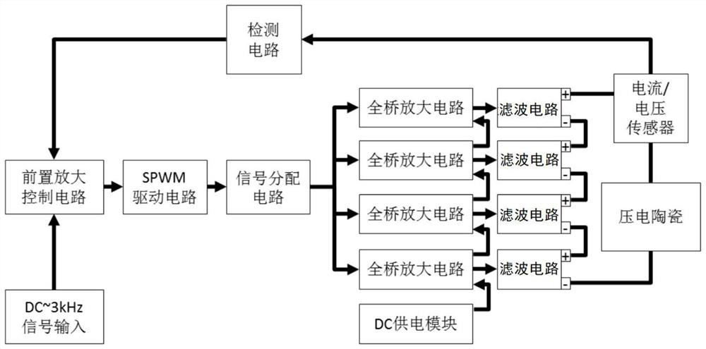 High-voltage power amplifier for piezoelectric ceramic vibration platform