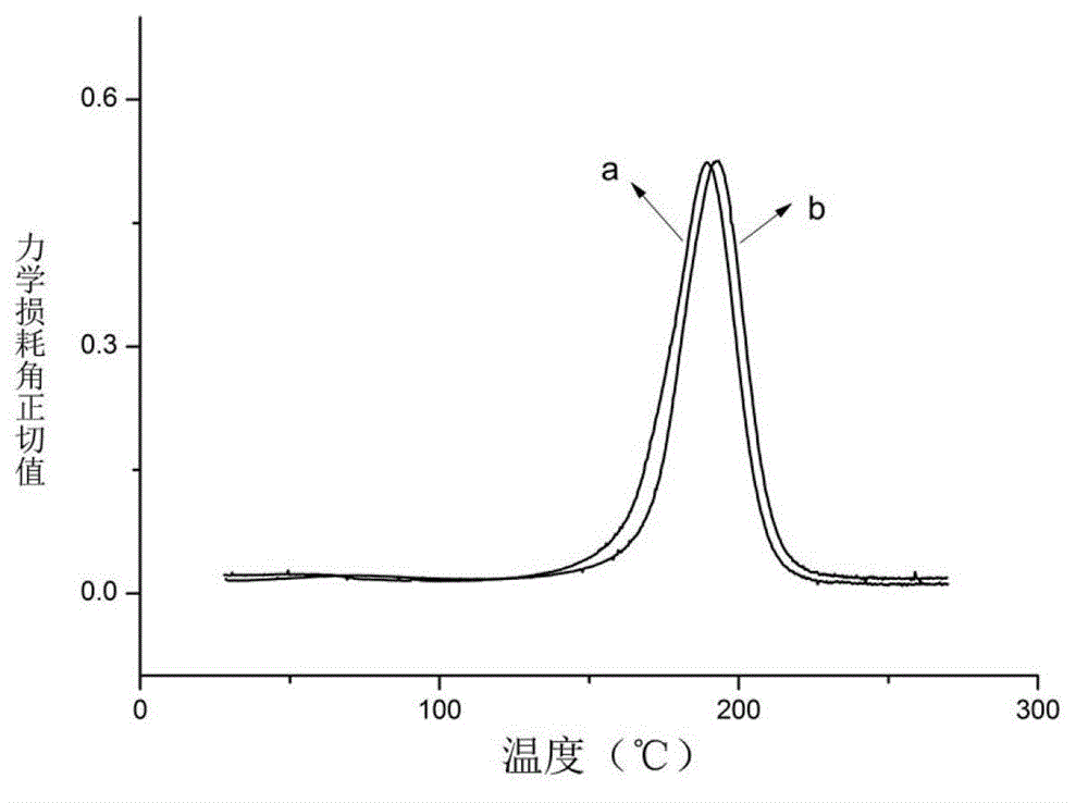 Epoxy nanocomposite with controllable phase structure and based on polyhedral oligomeric silsesquioxanes (POSS)