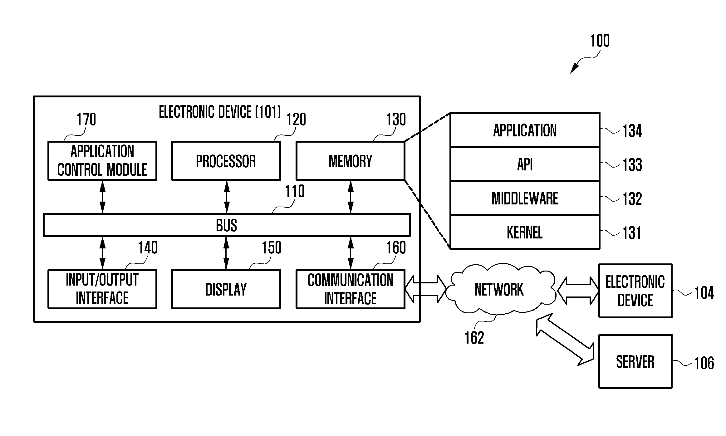 Method and electronic device for managing data flow