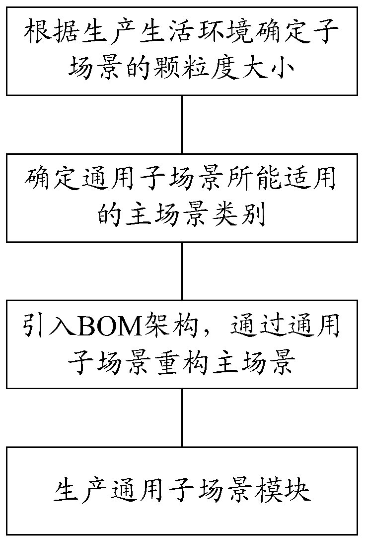 Data management and customer type selection system, method and device