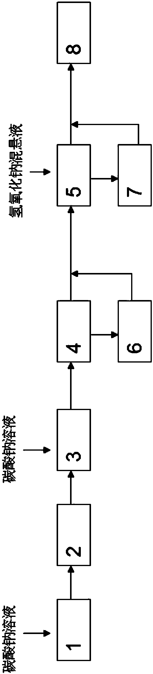 System and method for extracting nickel carbonate from stainless steel acid pickling waste mixed acid