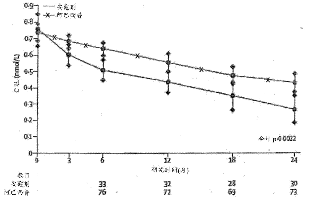 CTLA4 fusion proteins for the treatment of diabetes