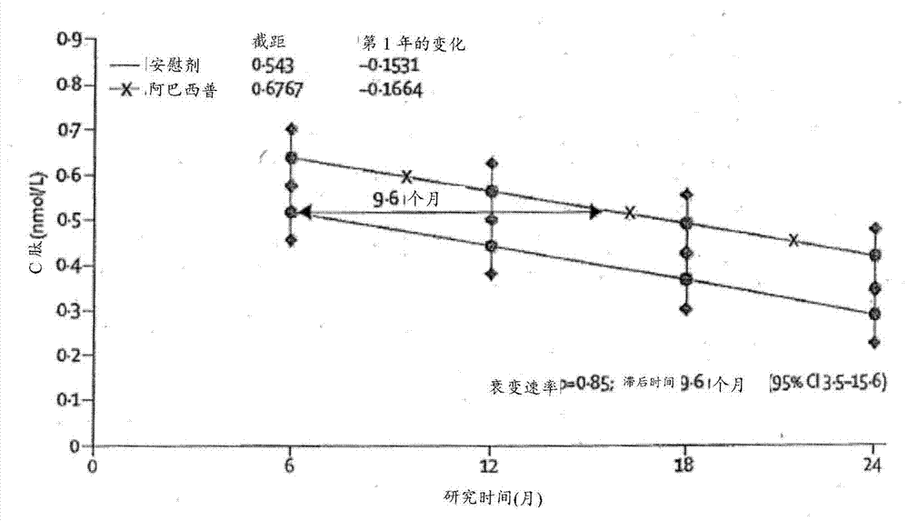 CTLA4 fusion proteins for the treatment of diabetes