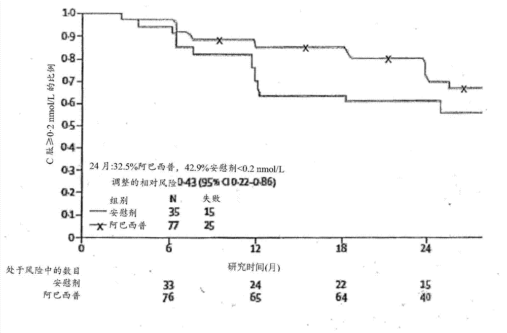 CTLA4 fusion proteins for the treatment of diabetes