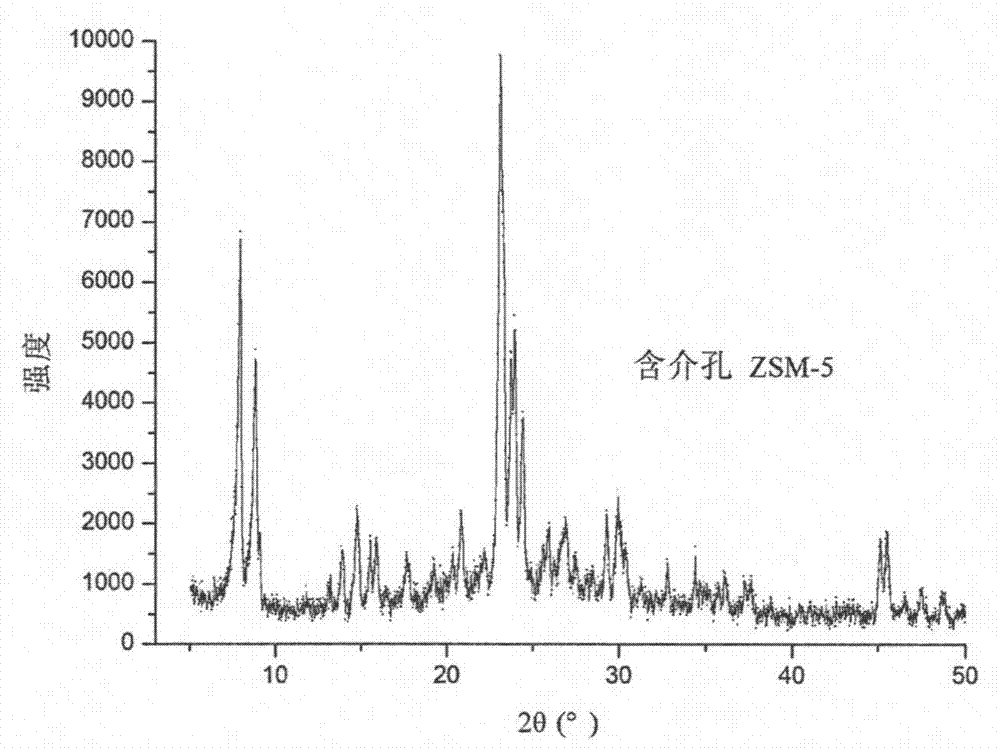 Double-ester-group aliphatic chain organosilane quaternary ammonium salt type compounds and preparation and applications thereof