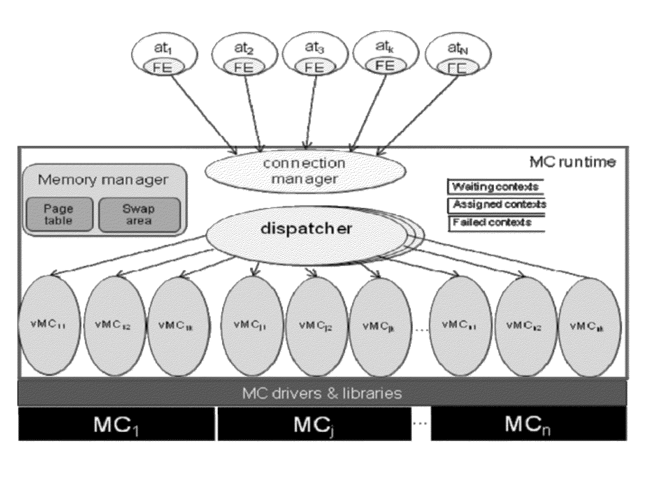 Method and System for Memory Aware Runtime to Support Multitenancy in Heterogeneous Clusters