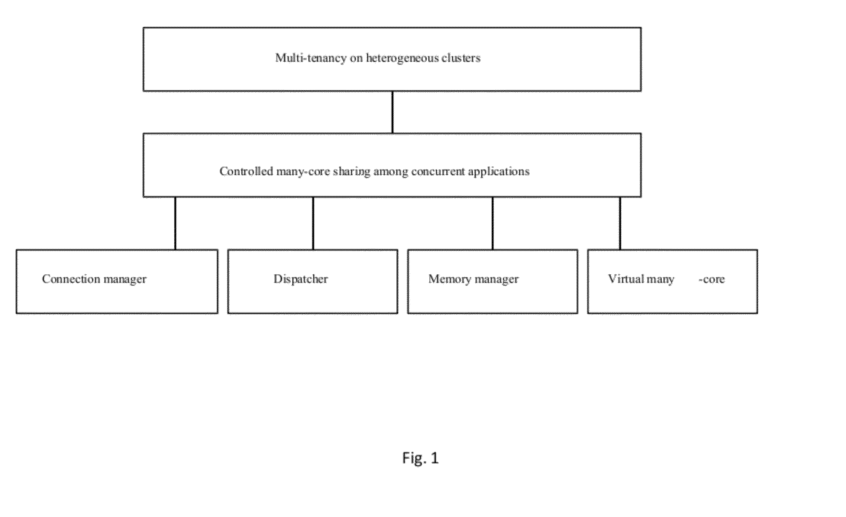 Method and System for Memory Aware Runtime to Support Multitenancy in Heterogeneous Clusters