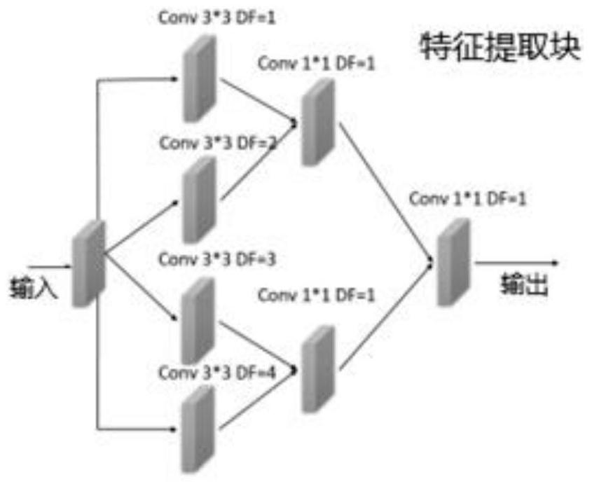 A single image rain removal method based on multi-scale aggregation features