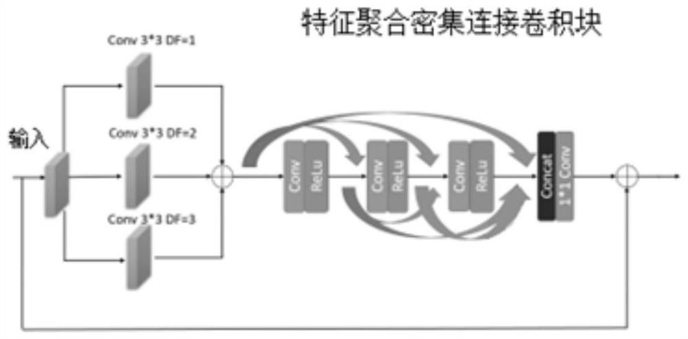 A single image rain removal method based on multi-scale aggregation features