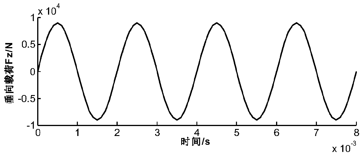 Multi-axis random load fatigue life prediction method