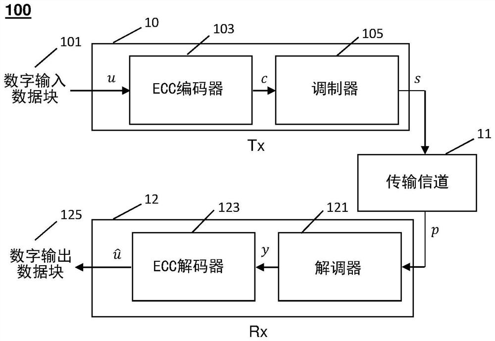 Offset value determination in a check node processing unit for message-passing decoding of non-binary codes