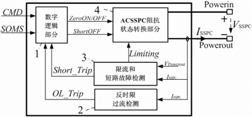 A Mixed Signal State Machine Simulation Method for AC Solid State Power Controller