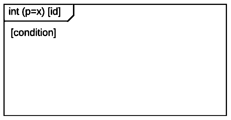 A Modeling Method for Interrupt-Driven Systems Based on Extended UML2 Sequence Diagrams