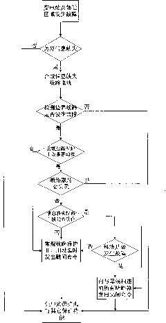 Method for processing boundary information deficiency of centralization protector of digitalized converting station