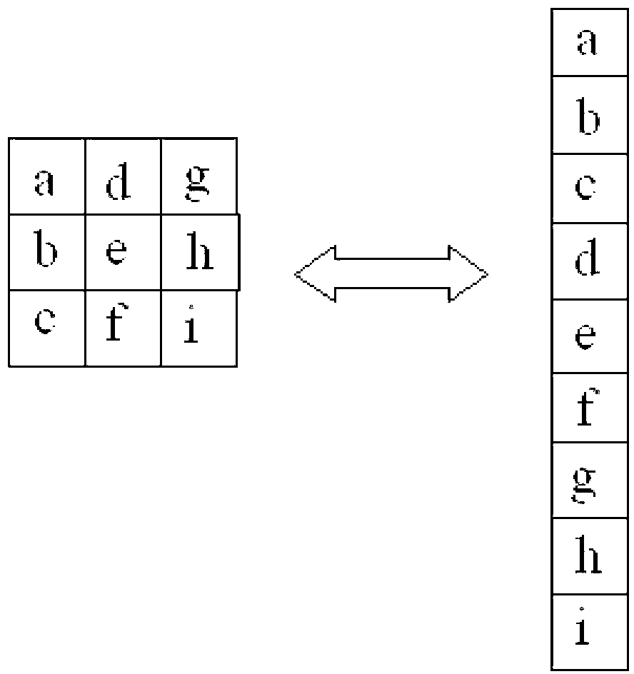 Multi-angle mutual transformation method for facial image