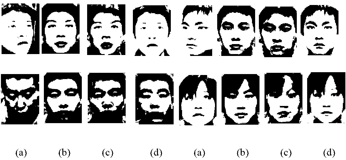 Multi-angle mutual transformation method for facial image