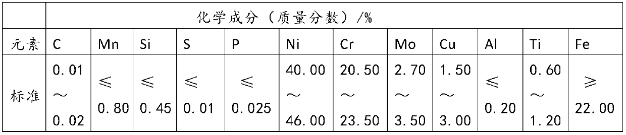 Manufacturing method of 825 anti-corrosion alloy bar material with super-large diameter