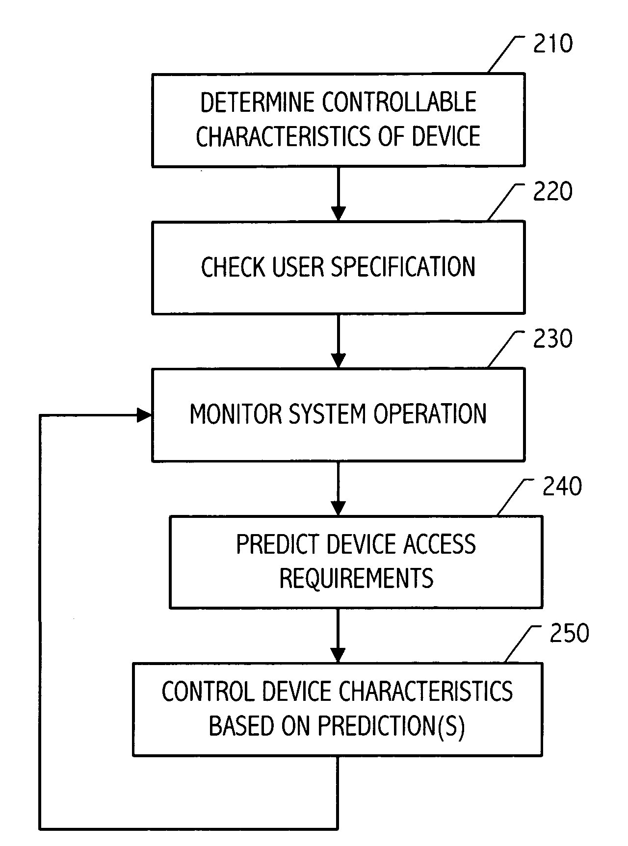 Storage device control responsive to operational characteristics of a system