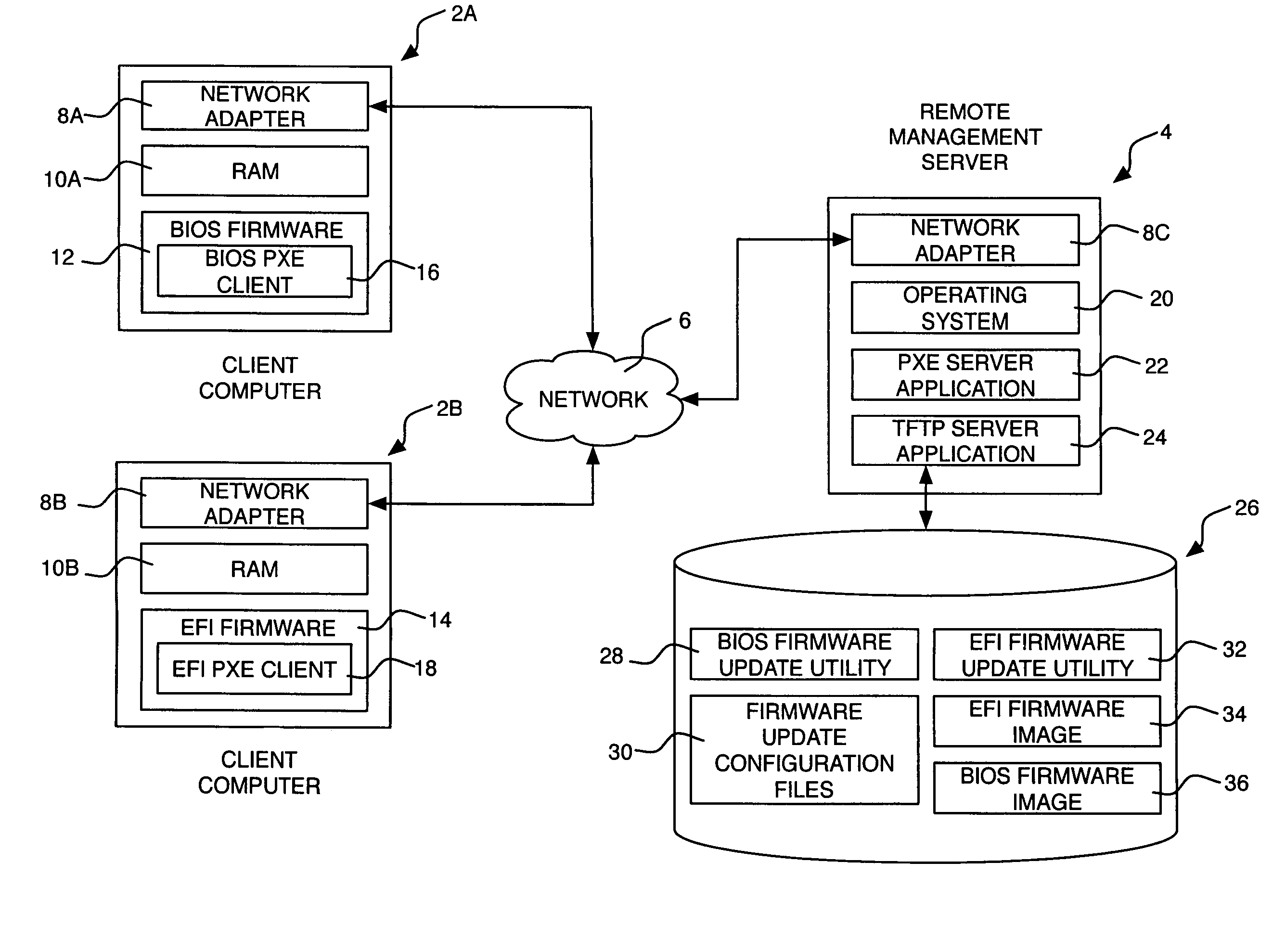 Method, system, and computer-readable medium for updating the firmware of a computing device via a communications network