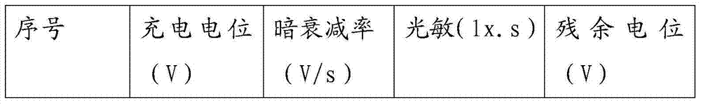 Preparation method for large-format organic photoconductive drum and organic photoconductive drum prepared with preparation method