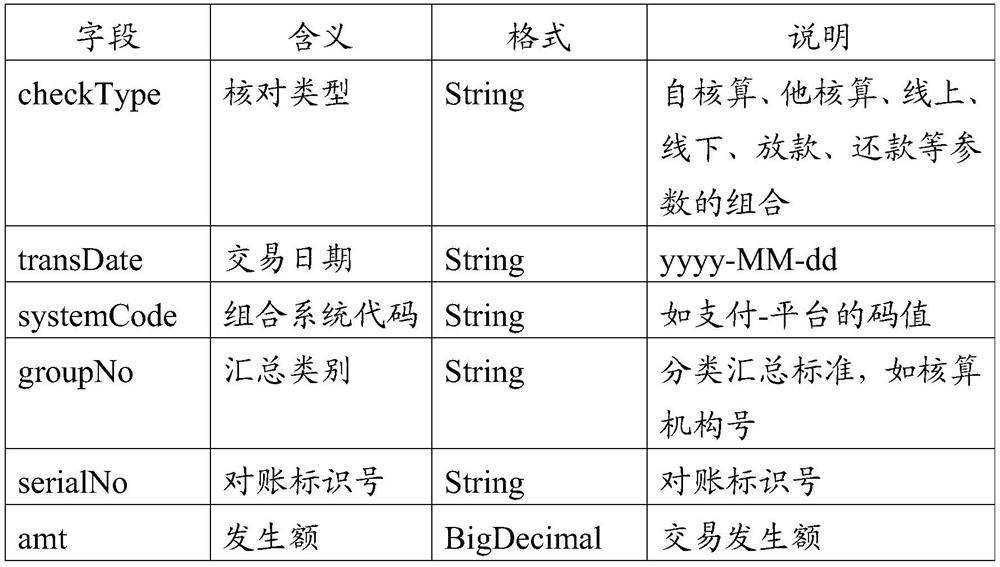 Data processing method, system and equipment based on multi-modal lock and storage medium