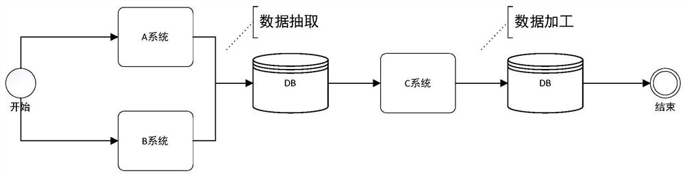 Data processing method, system and equipment based on multi-modal lock and storage medium