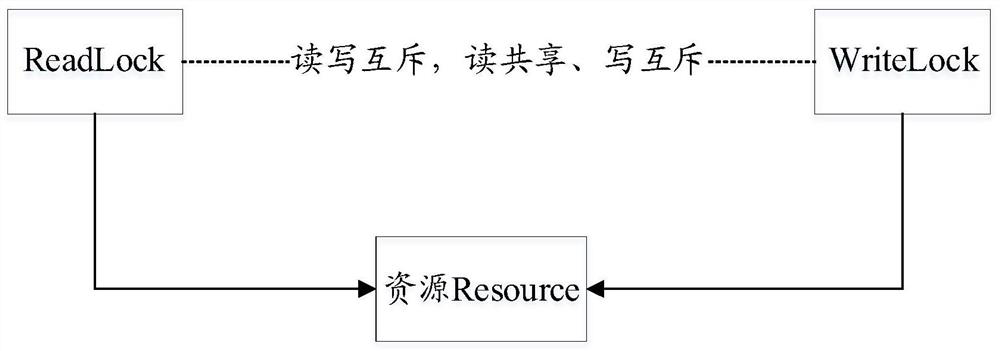 Data processing method, system and equipment based on multi-modal lock and storage medium