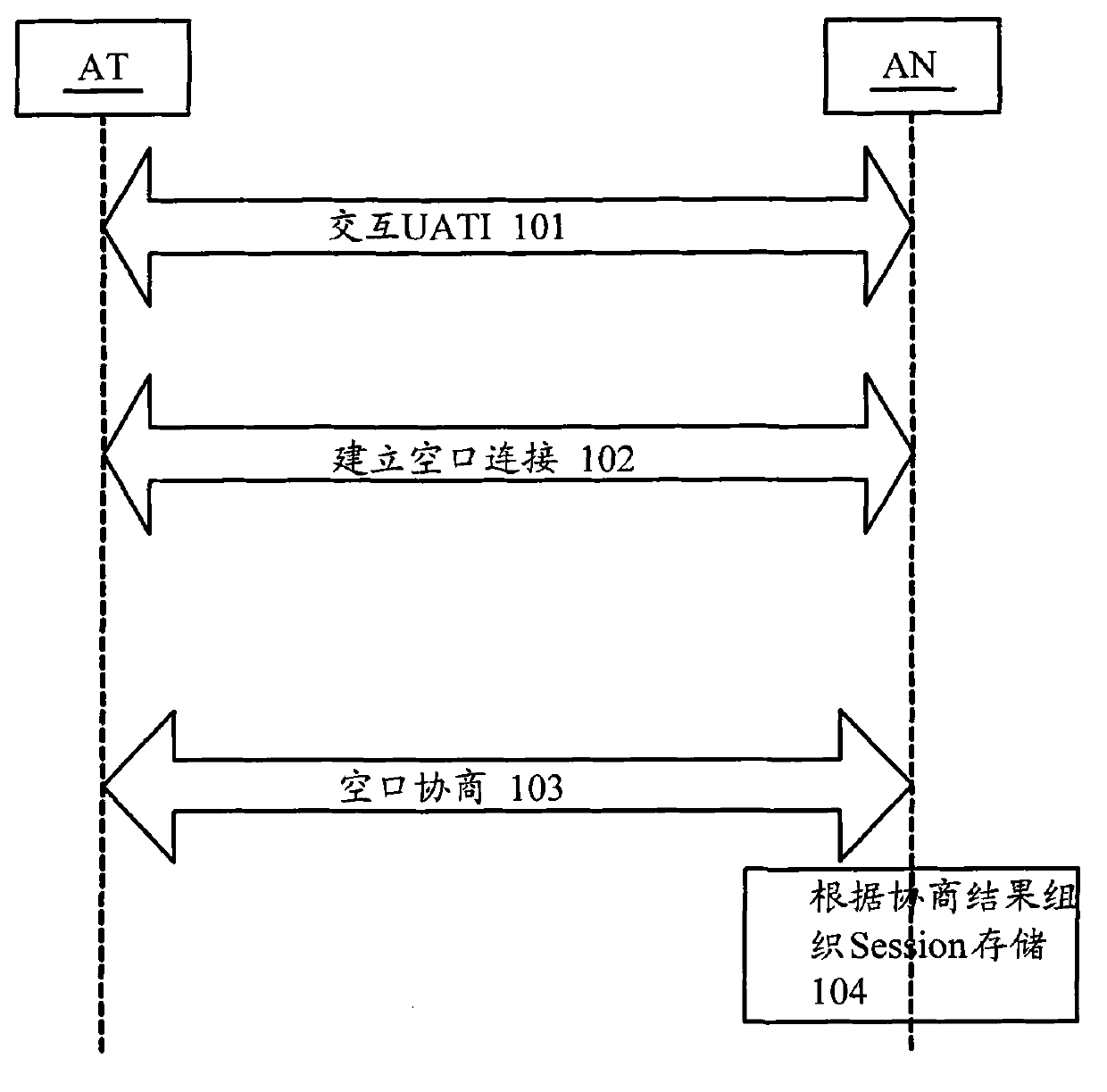 Session information storage method and access network equipment