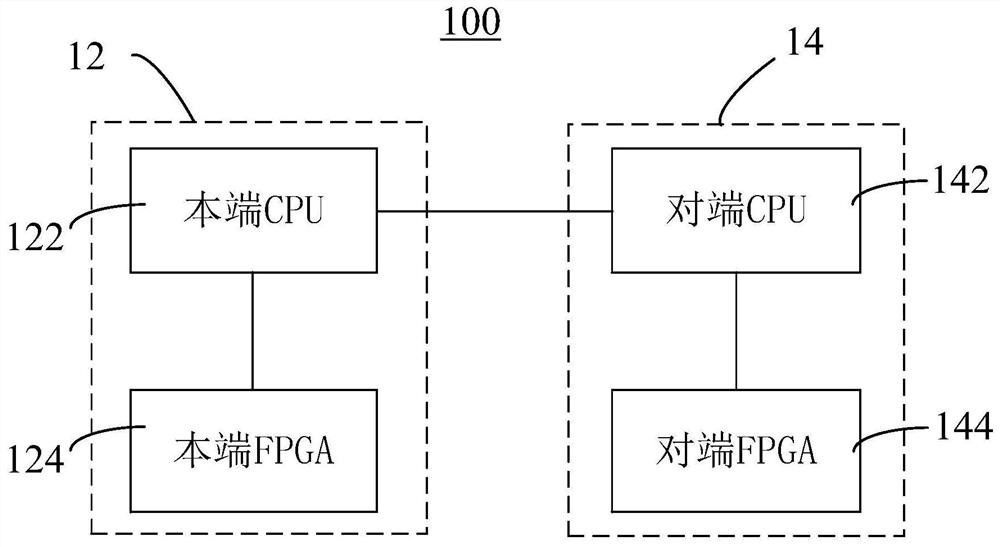 Message processing method, device, communication device and communication system