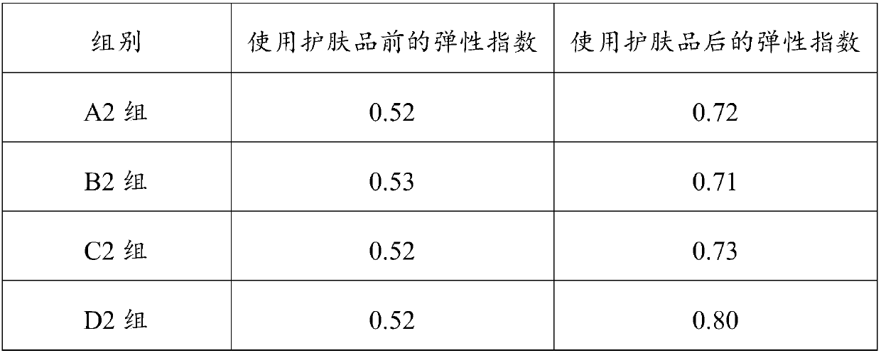 Camellia stem cell extract-containing conditioning and nourishing skin-care product and preparation method