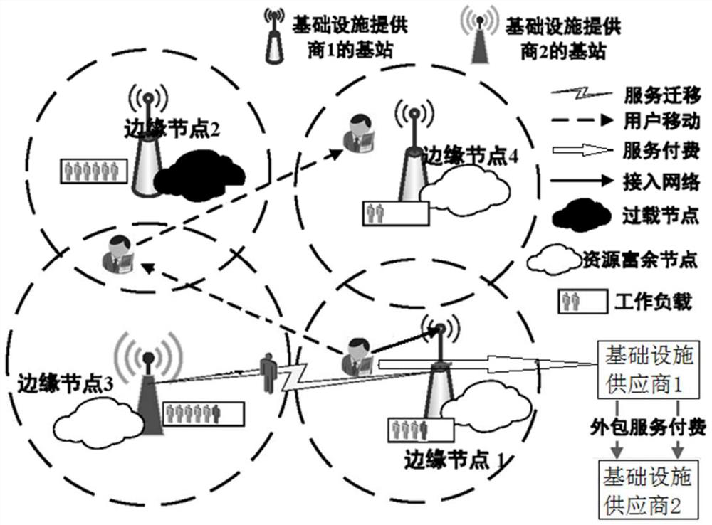 Service placement method for maximizing social welfare in edge alliance