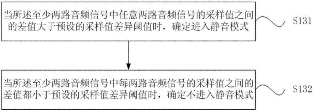 Method and device for switching silent mode of mobile terminal