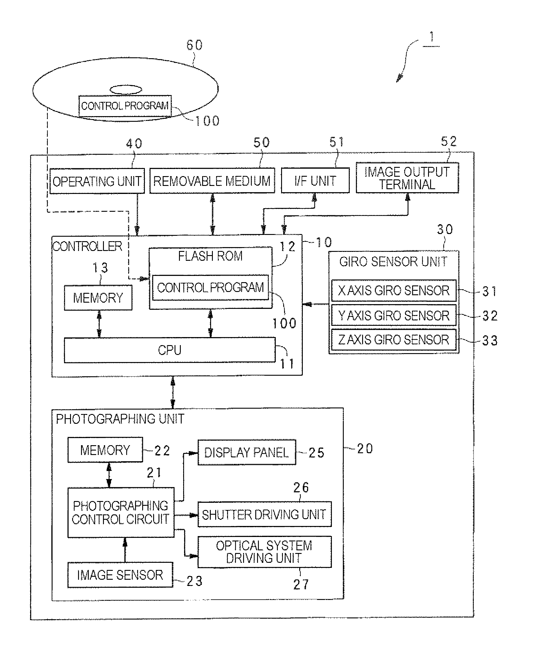 Controller, photographing equipment, control method of photographing equipment, and control program