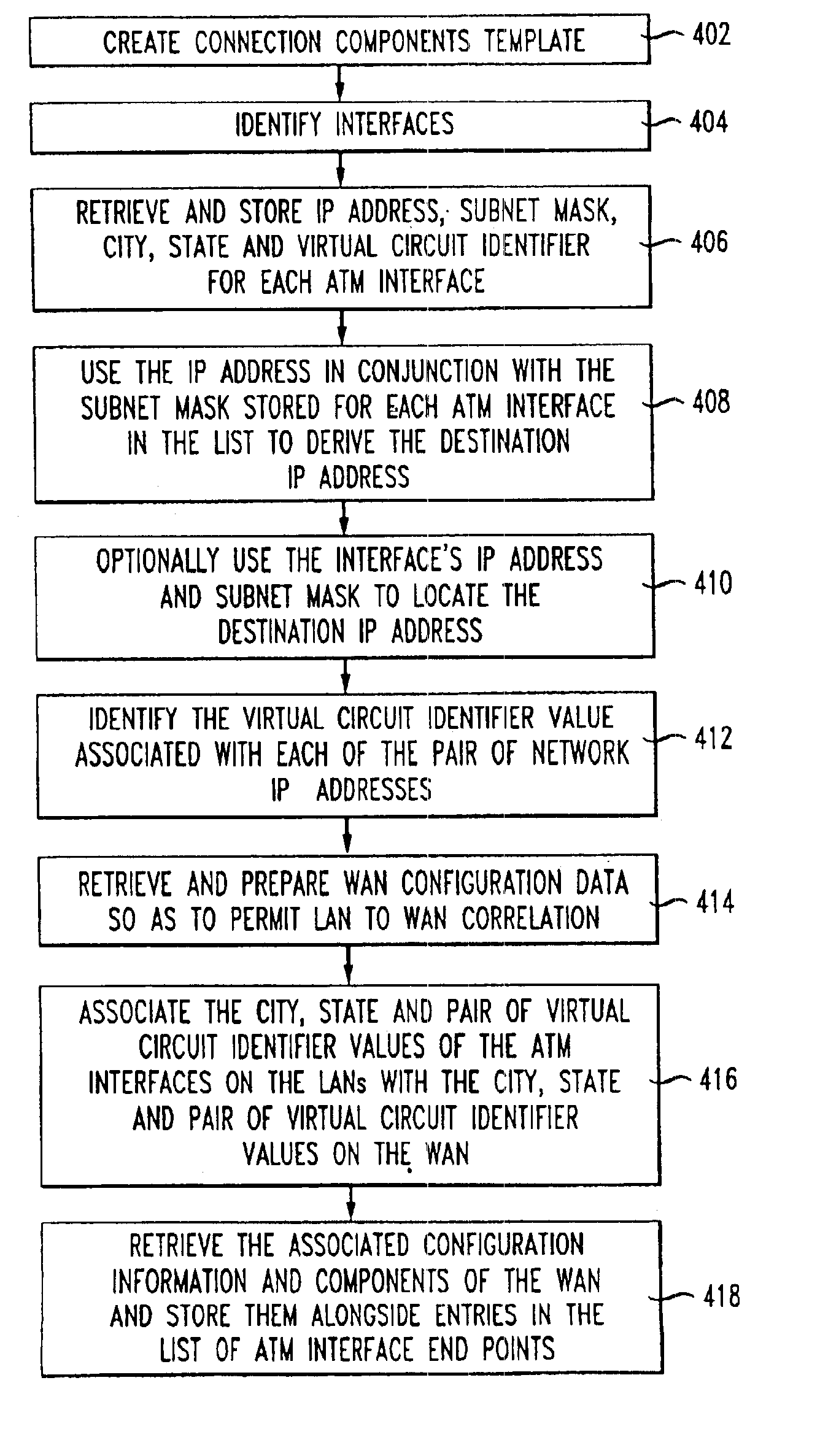 Configuration mapping in an atm-based wide area network